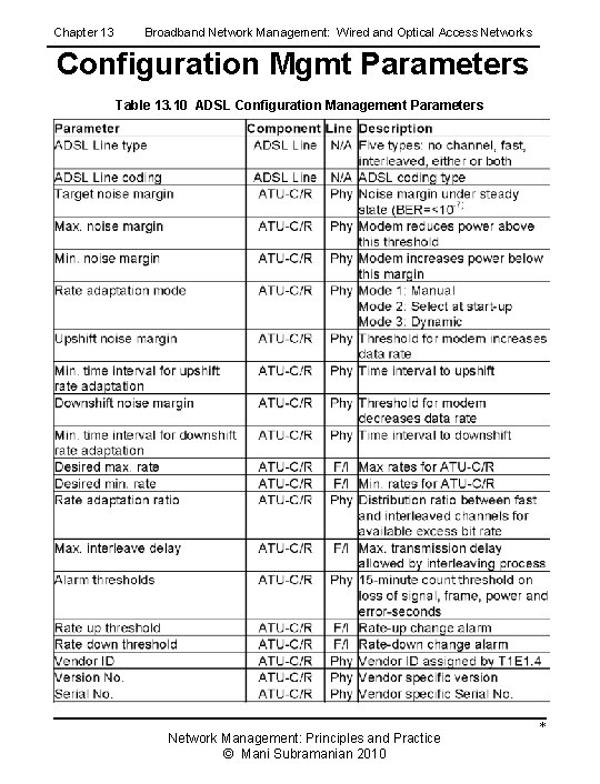 Chapter 13 Broadband Network Management: Wired and Optical Access Networks Configuration Mgmt Parameters Table