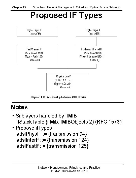 Chapter 13 Broadband Network Management: Wired and Optical Access Networks Proposed IF Types Notes