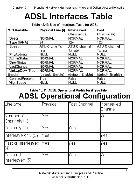 Chapter 13 Broadband Network Management: Wired and Optical Access Networks ADSL Interfaces Table 13.