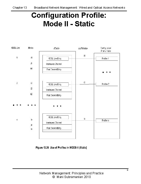 Chapter 13 Broadband Network Management: Wired and Optical Access Networks Configuration Profile: Mode II