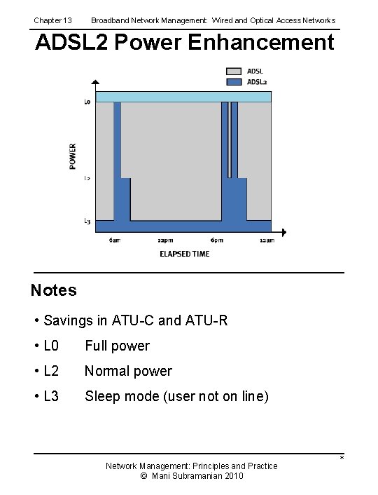 Chapter 13 Broadband Network Management: Wired and Optical Access Networks ADSL 2 Power Enhancement