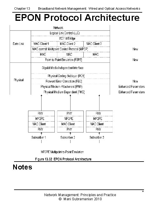 Chapter 13 Broadband Network Management: Wired and Optical Access Networks EPON Protocol Architecture Notes