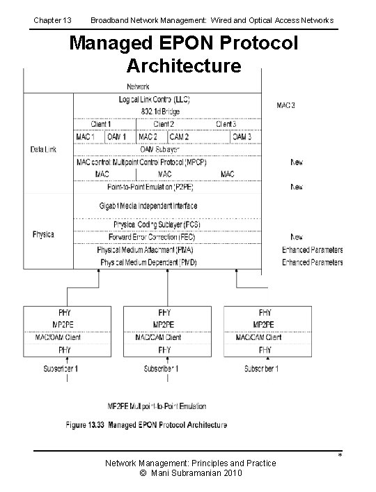 Chapter 13 Broadband Network Management: Wired and Optical Access Networks Managed EPON Protocol Architecture