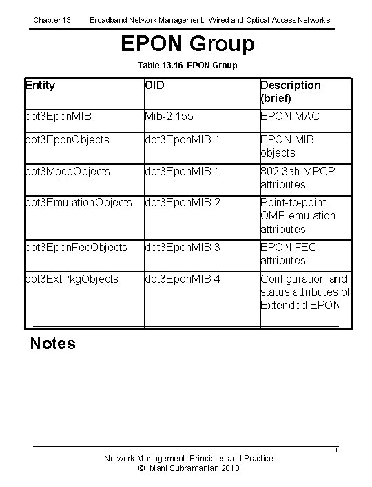 Chapter 13 Broadband Network Management: Wired and Optical Access Networks EPON Group Table 13.