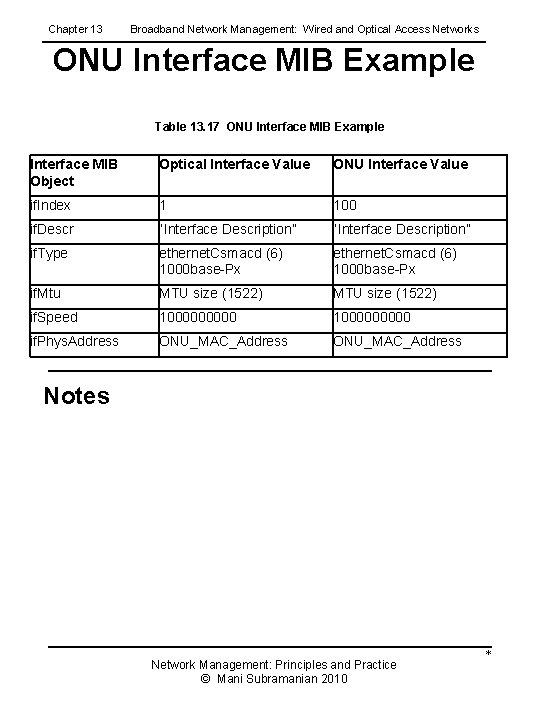 Chapter 13 Broadband Network Management: Wired and Optical Access Networks ONU Interface MIB Example