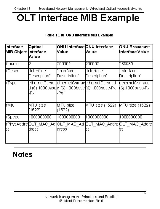 Chapter 13 Broadband Network Management: Wired and Optical Access Networks OLT Interface MIB Example