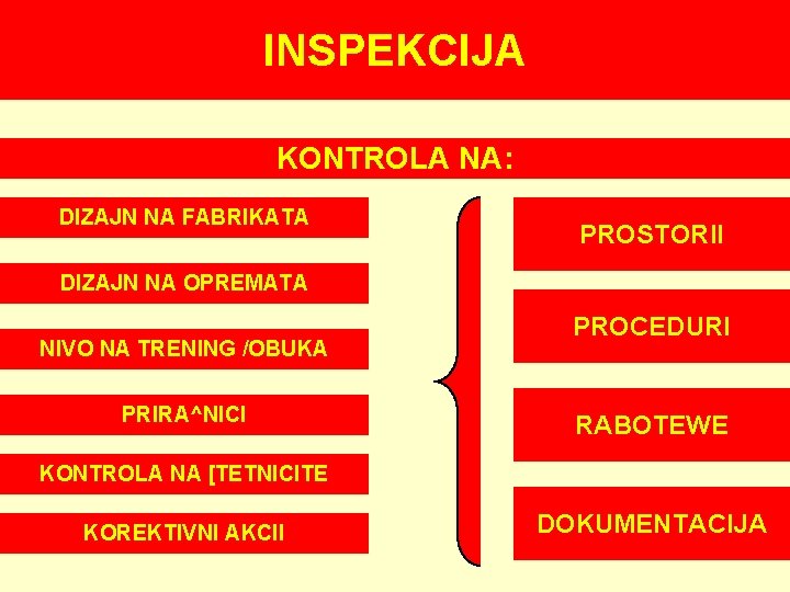 INSPEKCIJA KONTROLA NA: DIZAJN NA FABRIKATA PROSTORII DIZAJN NA OPREMATA NIVO NA TRENING /OBUKA