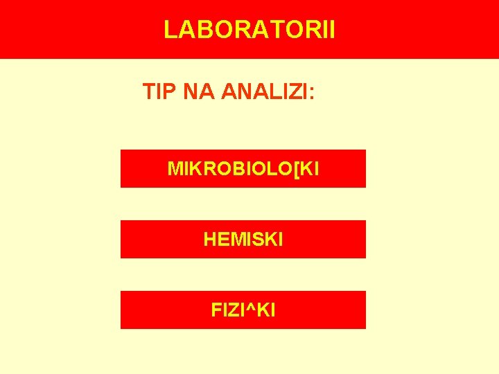 LABORATORII TIP NA ANALIZI: MIKROBIOLO[KI HEMISKI FIZI^KI 
