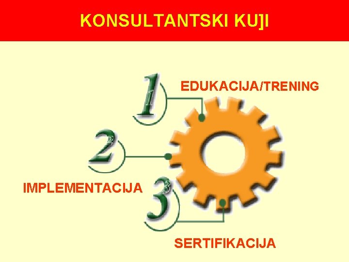 KONSULTANTSKI KU]I EDUKACIJA/TRENING IMPLEMENTACIJA SERTIFIKACIJA 