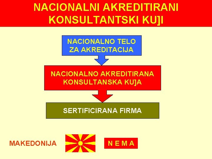 NACIONALNI AKREDITIRANI KONSULTANTSKI KU]I NACIONALNO TELO ZA AKREDITACIJA NACIONALNO AKREDITIRANA KONSULTANSKA KU]A SERTIFICIRANA FIRMA