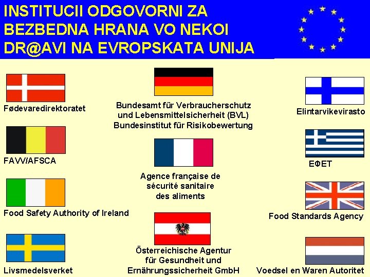 INSTITUCII ODGOVORNI ZA BEZBEDNA HRANA VO NEKOI DR@AVI NA EVROPSKATA UNIJA Fødevaredirektoratet Bundesamt für