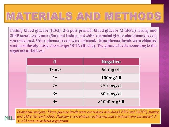 MATERIALS AND METHODS Fasting blood glucose (FBG), 2 -h post prandial blood glucose (2