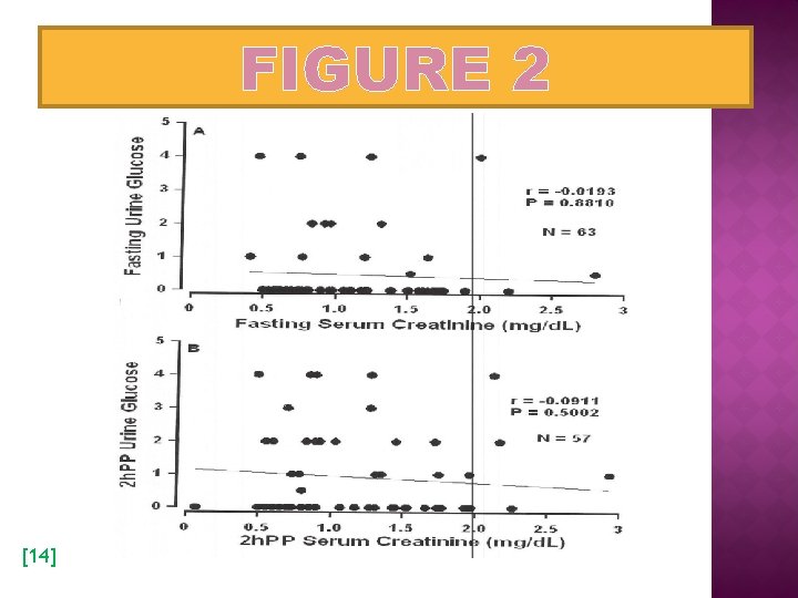 FIGURE 2 [14] 