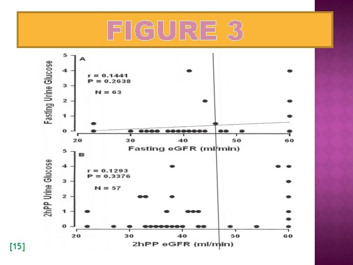 FIGURE 3 [15] 