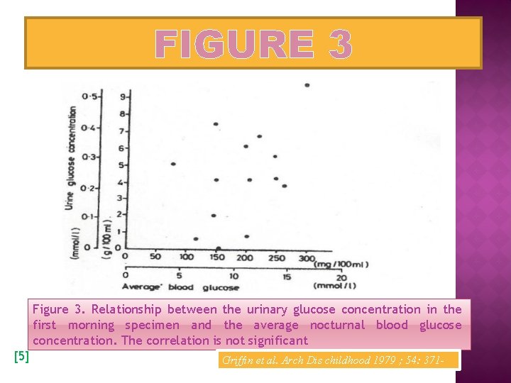 FIGURE 3 Figure 3. Relationship between the urinary glucose concentration in the first morning