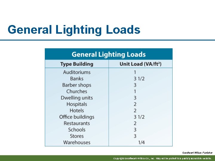 General Lighting Loads Goodheart-Willcox Publisher Copyright Goodheart-Willcox Co. , Inc. May not be posted