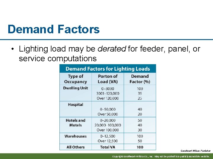Demand Factors • Lighting load may be derated for feeder, panel, or service computations