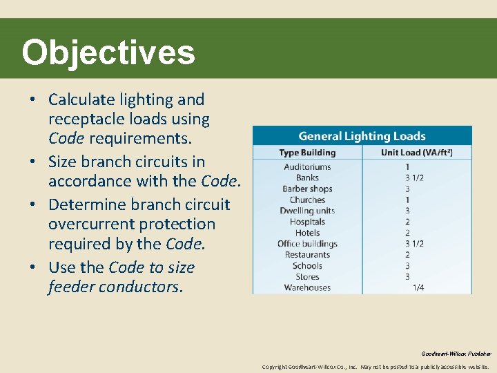Objectives • Calculate lighting and receptacle loads using Code requirements. • Size branch circuits