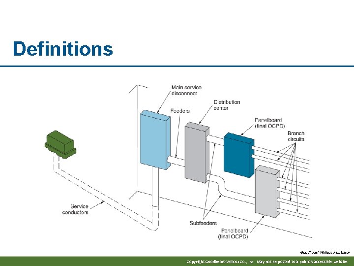 Definitions Goodheart-Willcox Publisher Copyright Goodheart-Willcox Co. , Inc. May not be posted to a