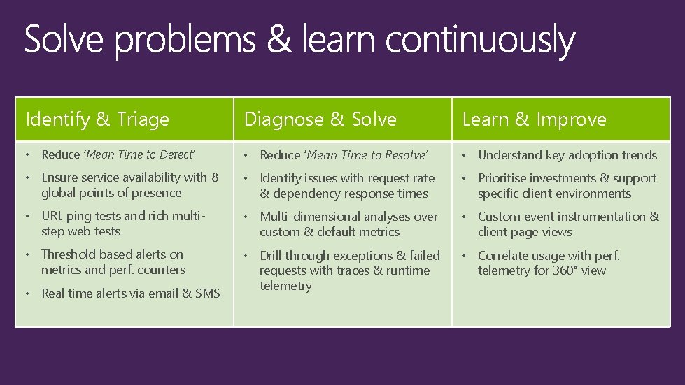 Identify & Triage Diagnose & Solve Learn & Improve • Reduce ‘Mean Time to