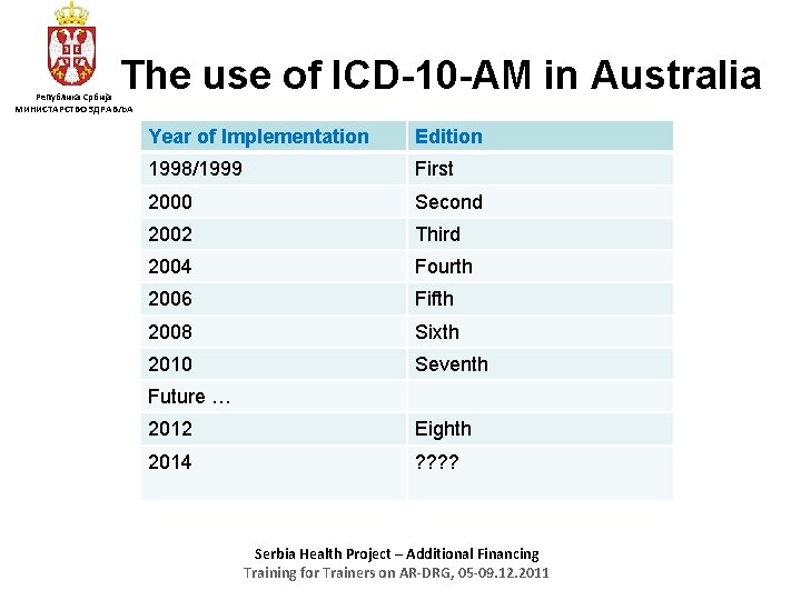 The use of ICD-10 -AM in Australia Република Србија МИНИСТАРСТВО ЗДРАВЉА Year of Implementation