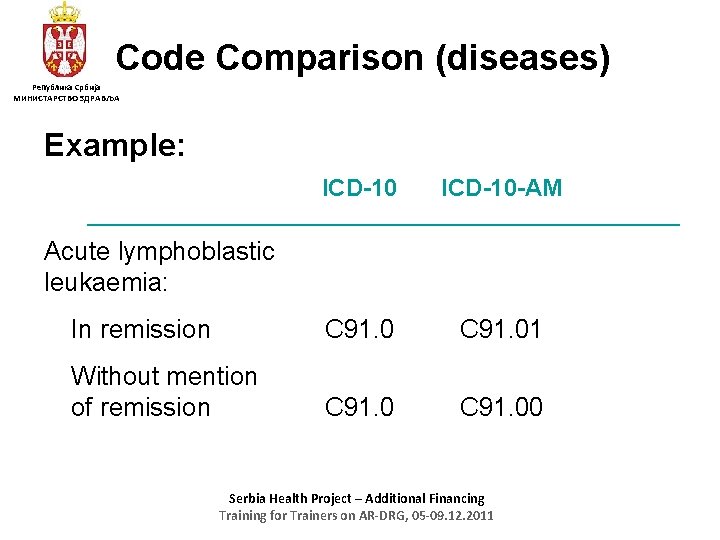 Code Comparison (diseases) Република Србија МИНИСТАРСТВО ЗДРАВЉА Example: ICD-10 -AM In remission C 91.