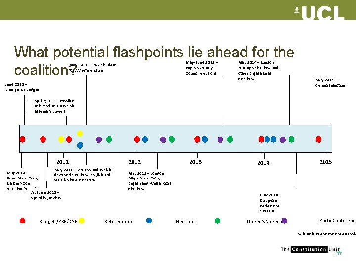 What potential flashpoints lie ahead for the coalition? May/June 2013 – English County Council