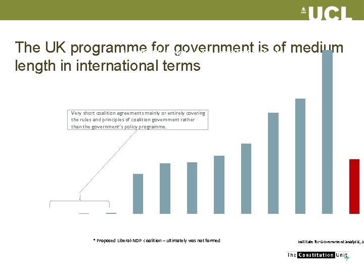 50000 The UK programme government is of medium Length offor Selected Recent Coalition Agreements