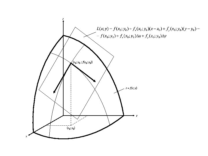 z (x 0; y 0 ; f(x 0; y 0)) z = f(x; y)