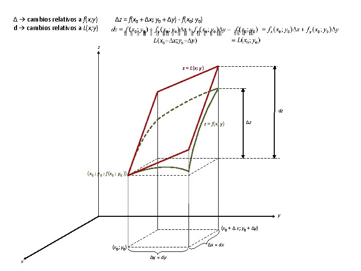 Δ → cambios relativos a f(x; y) d → cambios relativos a L(x; y)