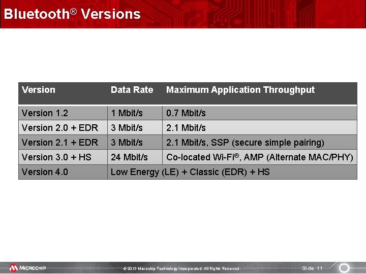 Bluetooth® Versions Version Data Rate Maximum Application Throughput Version 1. 2 1 Mbit/s 0.