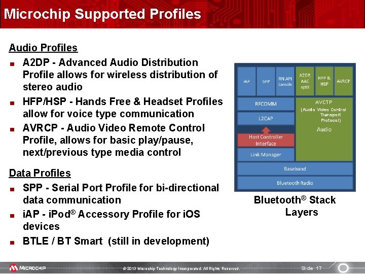 Microchip Supported Profiles Audio Profiles A 2 DP - Advanced Audio Distribution Profile allows