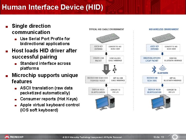 Human Interface Device (HID) Single direction communication Use Serial Port Profile for bidirectional applications