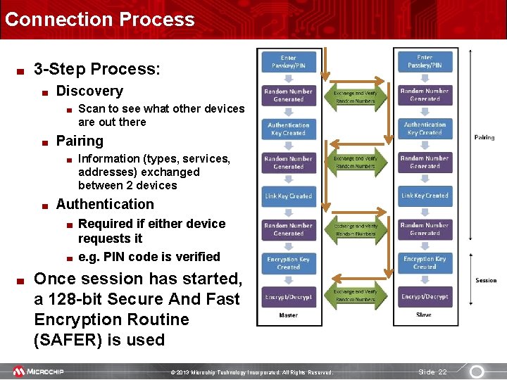 Connection Process 3 -Step Process: Discovery Scan to see what other devices are out