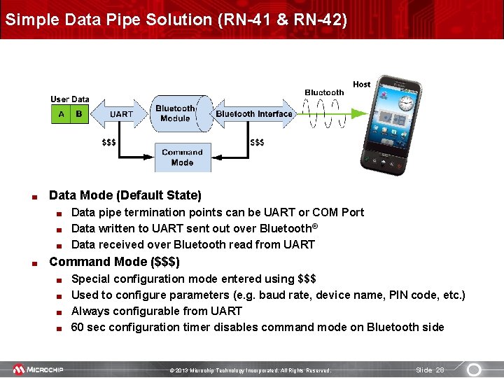 Simple Data Pipe Solution (RN-41 & RN-42) • A • B Data Mode (Default