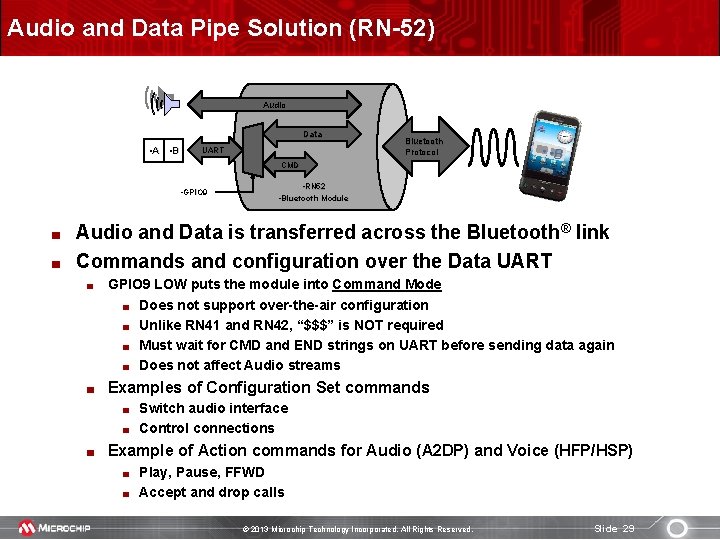 Audio and Data Pipe Solution (RN-52) Audio Data • A • B UART Bluetooth