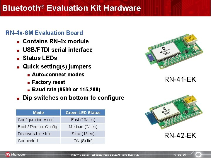 Bluetooth® Evaluation Kit Hardware RN-4 x-SM Evaluation Board Contains RN-4 x module USB/FTDI serial