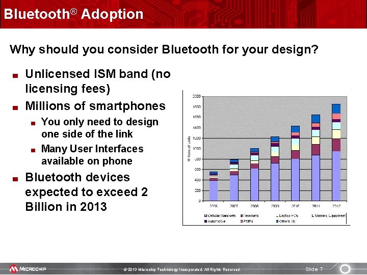 Bluetooth® Adoption Why should you consider Bluetooth for your design? Unlicensed ISM band (no