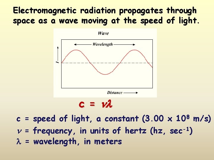 Electromagnetic radiation propagates through space as a wave moving at the speed of light.