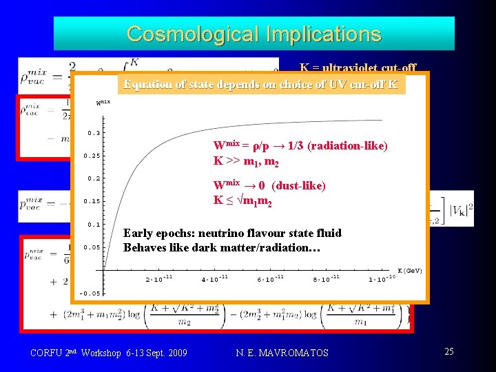 Cosmological Implications K = ultraviolet cut-off Equation of state depends on choice of UV