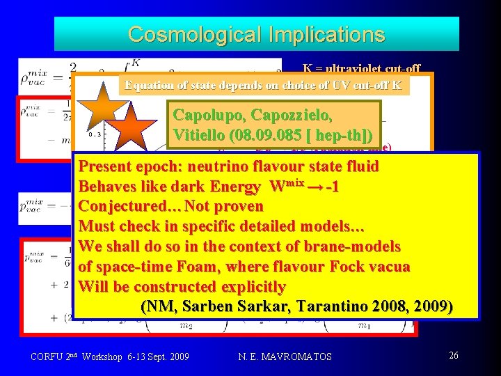 Cosmological Implications K = ultraviolet cut-off Equation of state depends on choice of UV