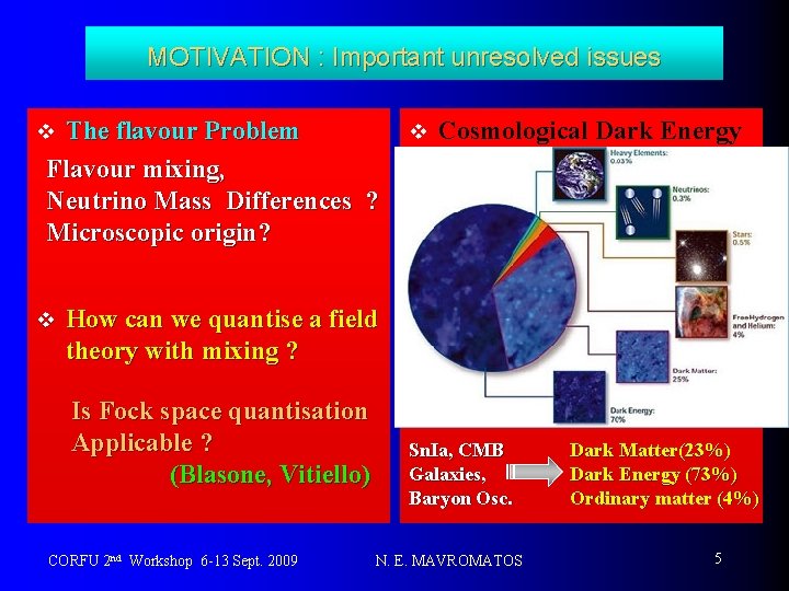 MOTIVATION : Important unresolved issues The flavour Problem Flavour mixing, Neutrino Mass Differences ?