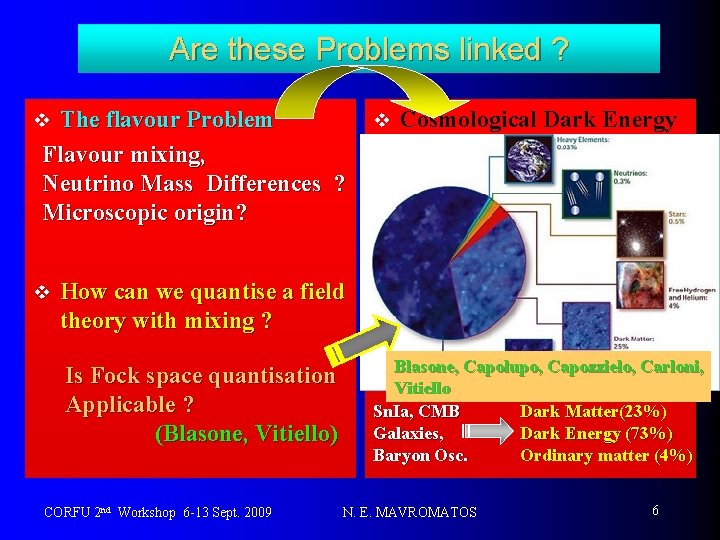 Are these Problems linked ? The flavour Problem Flavour mixing, Neutrino Mass Differences ?