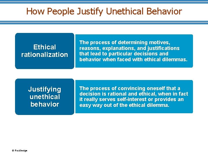 How People Justify Unethical Behavior Ethical rationalization The process of determining motives, reasons, explanations,