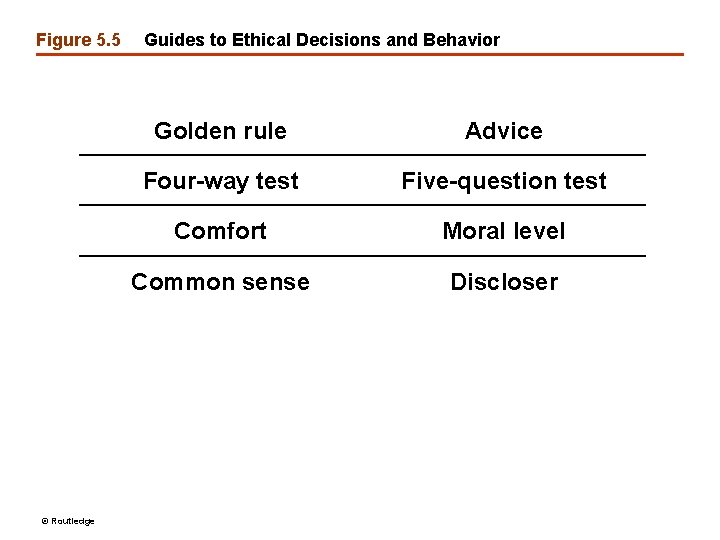 Figure 5. 5 © Routledge Guides to Ethical Decisions and Behavior Golden rule Advice