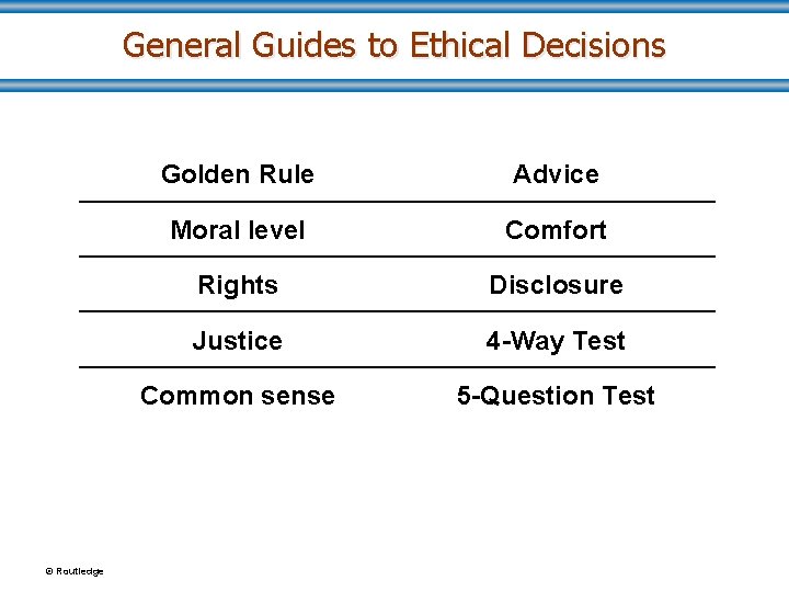 General Guides to Ethical Decisions © Routledge Golden Rule Advice Moral level Comfort Rights