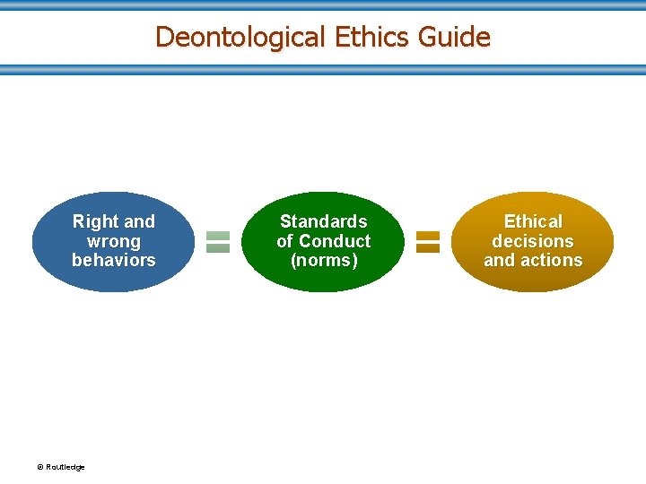 Deontological Ethics Guide Right and wrong behaviors © Routledge Standards of Conduct (norms) Ethical