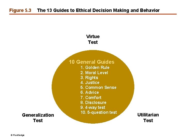 Figure 5. 3 The 13 Guides to Ethical Decision Making and Behavior Virtue Test