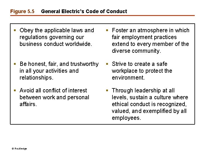 Figure 5. 5 General Electric’s Code of Conduct § Obey the applicable laws and