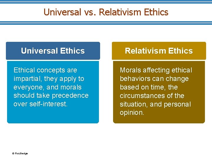 Universal vs. Relativism Ethics Universal Ethics Ethical concepts are impartial, they apply to everyone,